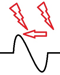 Pick-up signal with spark at up signal